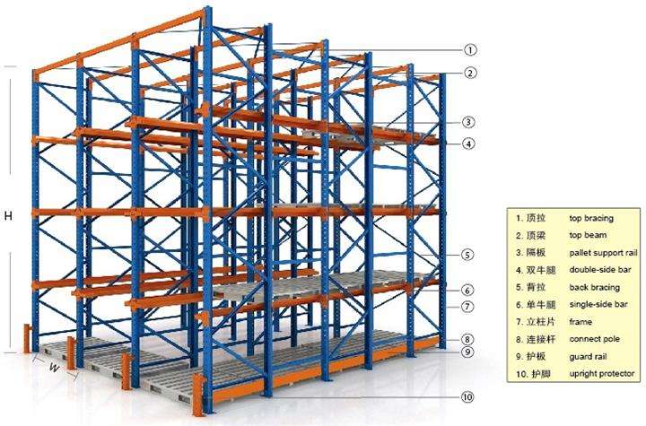 倉儲(chǔ)貨架廠家